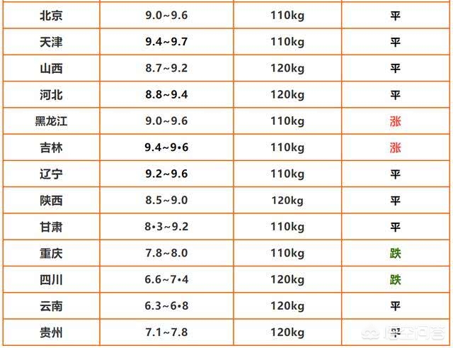 全国今日生猪价格表,最佳精选数据资料_手机版24.02.60