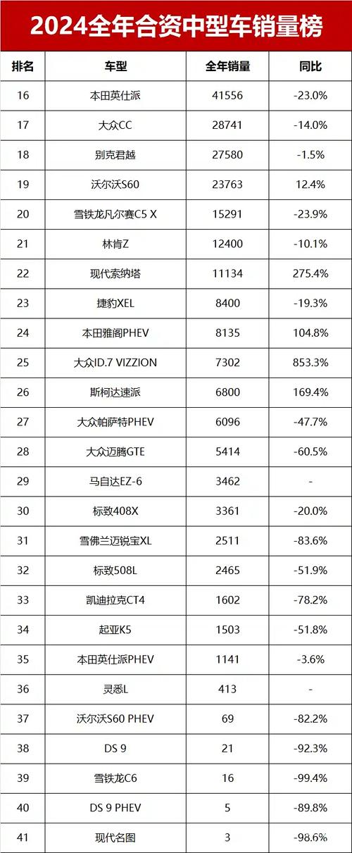 美5月汽车销量暴跌,5月美国汽车销量