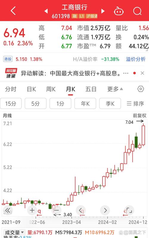 买银行股4月赚2千,买银行股一年可以赚多少