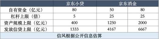 京东公布稳定币进展,京东公布稳定币进展最新消息